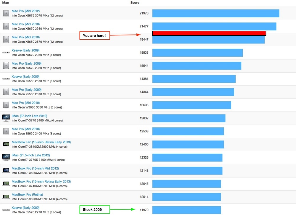 Geekbench Mac -  6